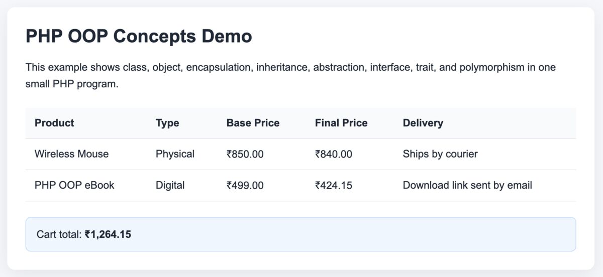 PHP OOP Concepts: Classes, Objects, Inheritance, Encapsulation with ...