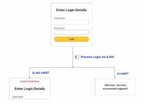 PHP AJAX Programming - PHPpot