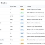 php.ini File in PHP: Location, Important Settings, and Safe Configuration