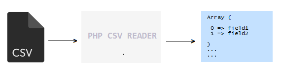 php_csv_file_read