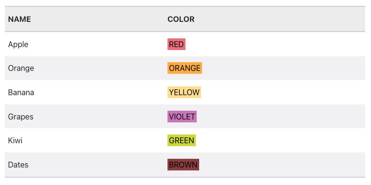 php fopen csv encoding