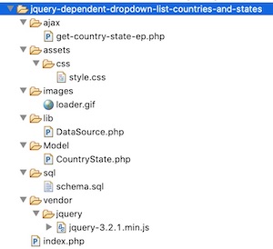 jQuery Country-State Dependent Dropdown Example Files