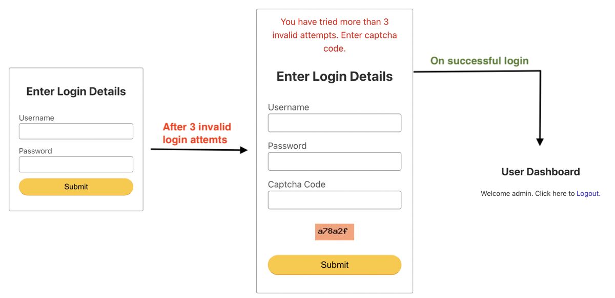 Account login page endlessly prompts for verification after captcha is  solved - Website Bugs - Developer Forum