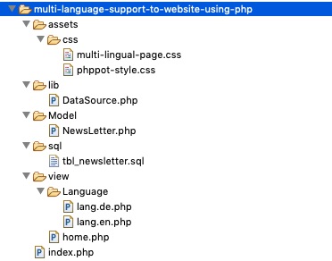 Multi-Language Support in a page using PHP Files