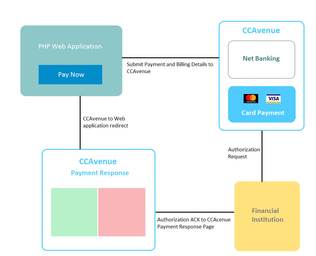 CCAvenue.ae Enters Offline Payment Solutions Market