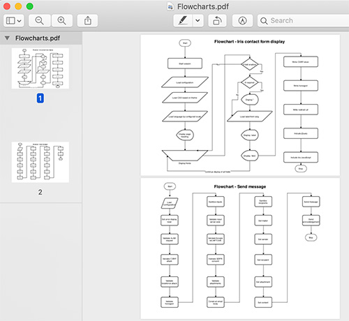 contact form flowchart