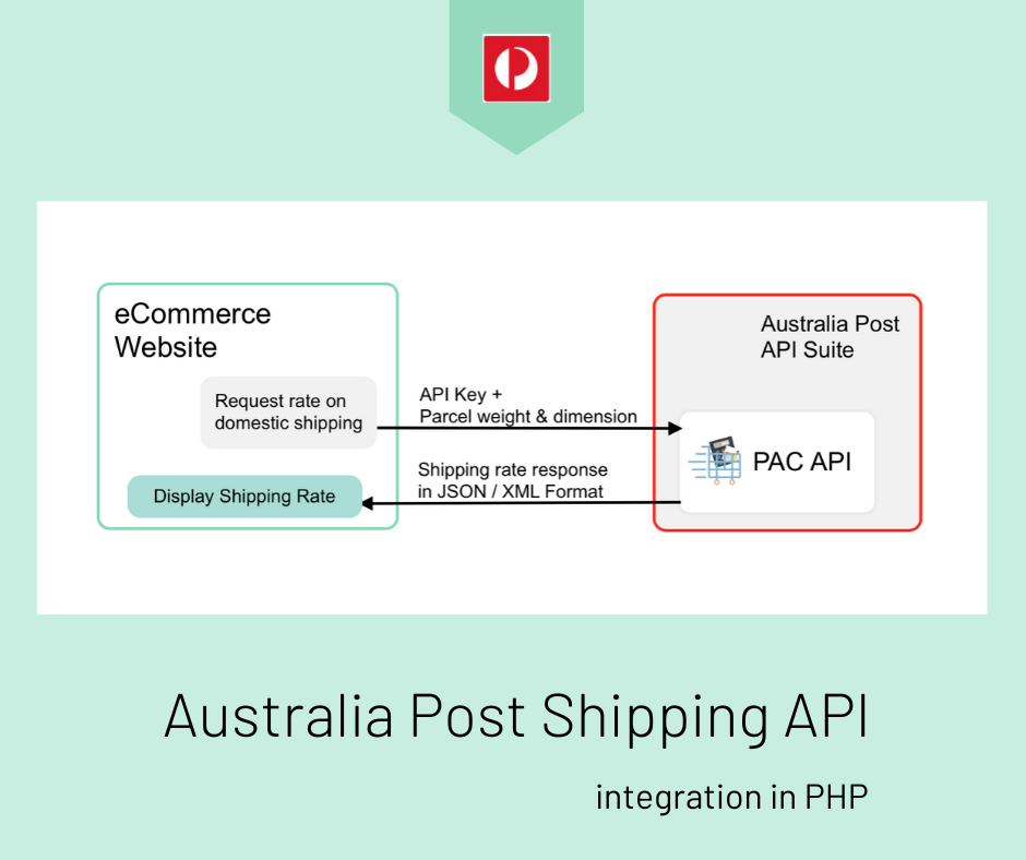 Getting Started With Australia Post – EasyPost Support
