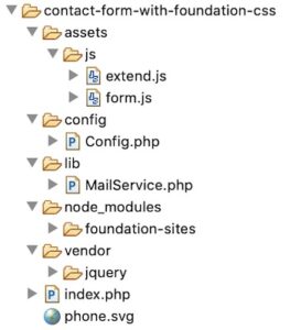 Responsive Contact Form using Foundation Front-end Framework - PHPpot