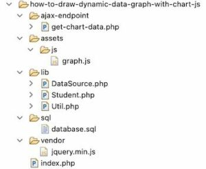 How to Create Dynamic Stacked Bar, Doughnut and Pie charts in PHP with ...