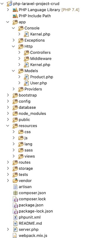 Struktur File Proyek PHP Laravel