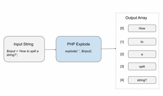 php explode