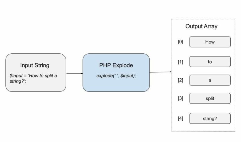 php explode foreach loop
