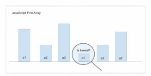 JavaScript Find to Get Array Element or Object - Phppot