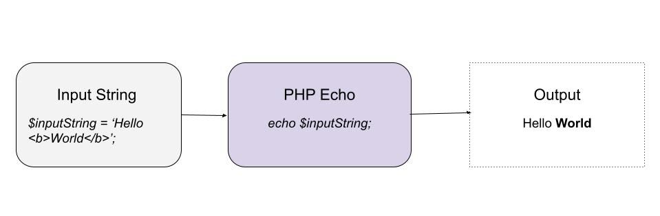 php echo assignment