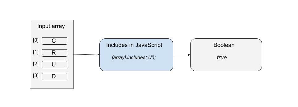 How to use includes in JavaScript Array, String - Phppot