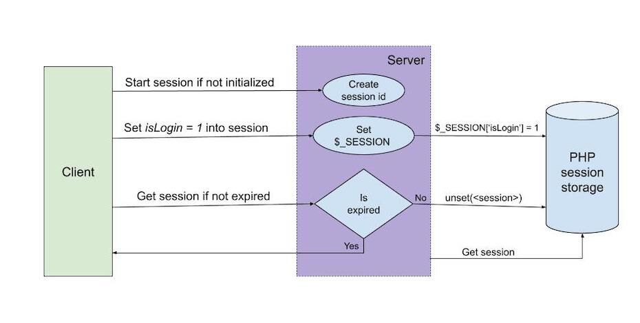 javascript php session variable