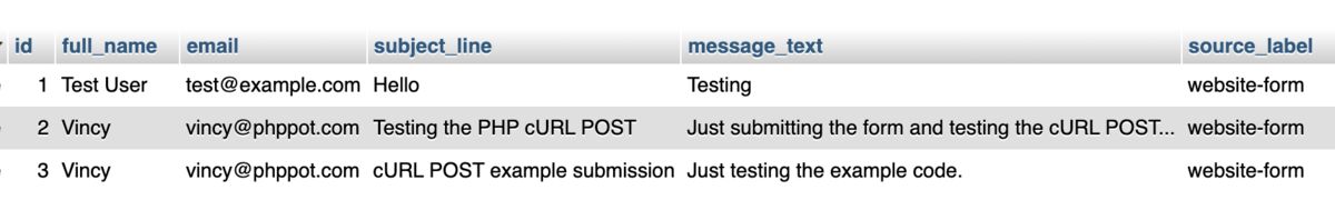 PHP cURL POST Example: Send Form Data and JSON in PHP - PHPpot