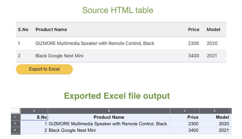 Html Table To Excel Multiple Worksheets