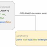 Convert JavaScript Object to JSON String