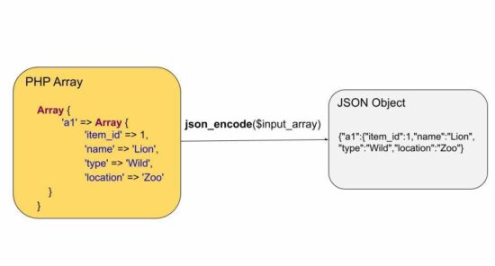 php array to json