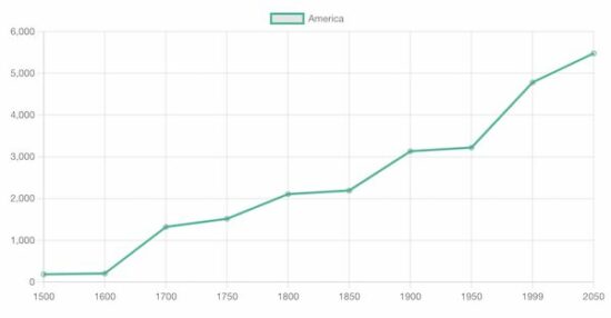 chartjs line chart output