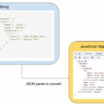 Convert JSON String to JavaScript Object