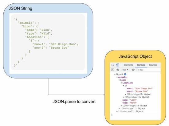 json string to javascript object