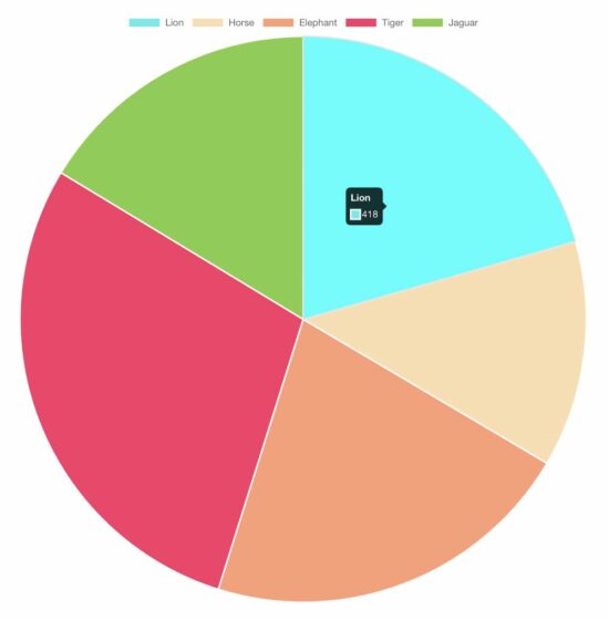 chartjs pie chart