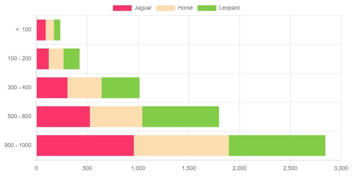 Chart JS Stacked Bar Example Phppot