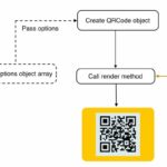 PHP QR Code Generator with chillerlan-php-qrcode Library