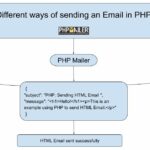 PHP Send HTML Email
