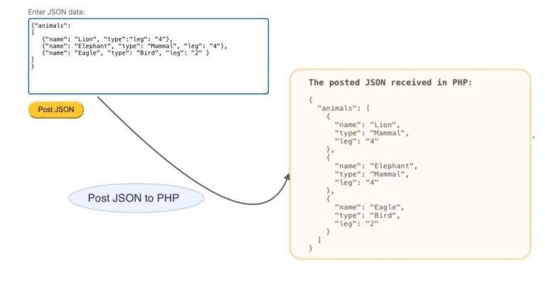 php get post data application json