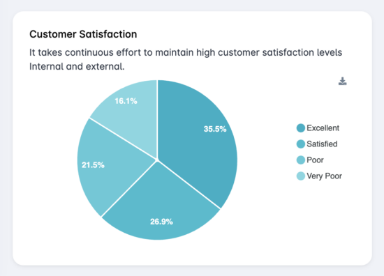 dashboard-customer-rating-pie-chart