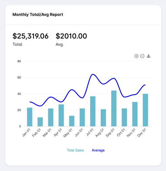 dashboard-monthly-sales-report-card