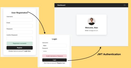 React Jwt Authentication Php Backend Login Register