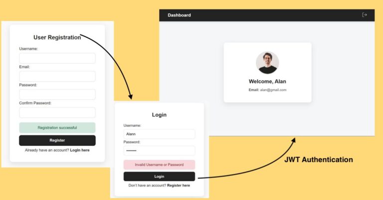 React JWT Authentication Tutorial with PHP Backend (Login, Register ...