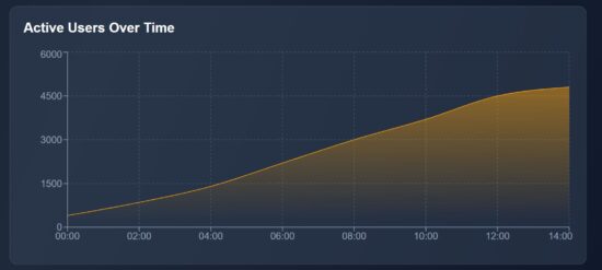 react data visualization area chart