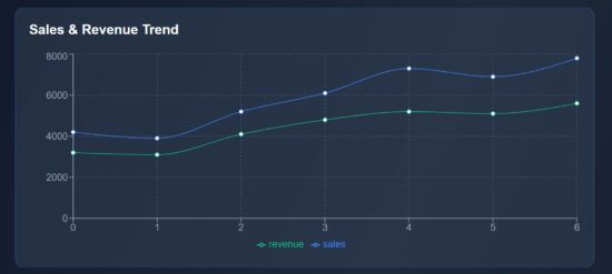 react data visualization line chart