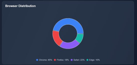 react data visualization pie chart